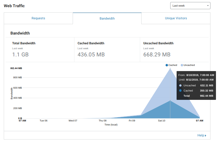 cloudflare